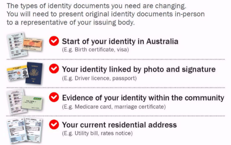 Types of Identification Types of Identification